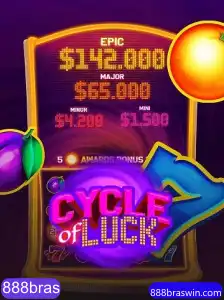 CycleofLuck: Descubra a Emoção e Estratégia do Jogo de Azar